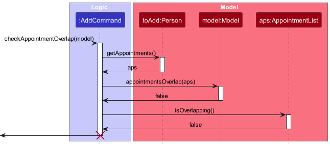 AddSequenceDiagramRefFrame