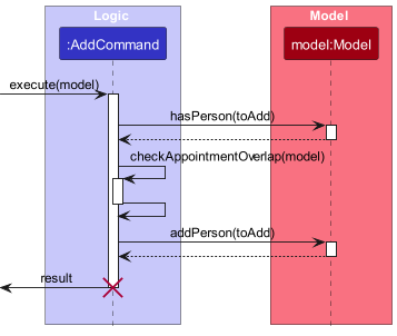 AddSequenceDiagramAppointment