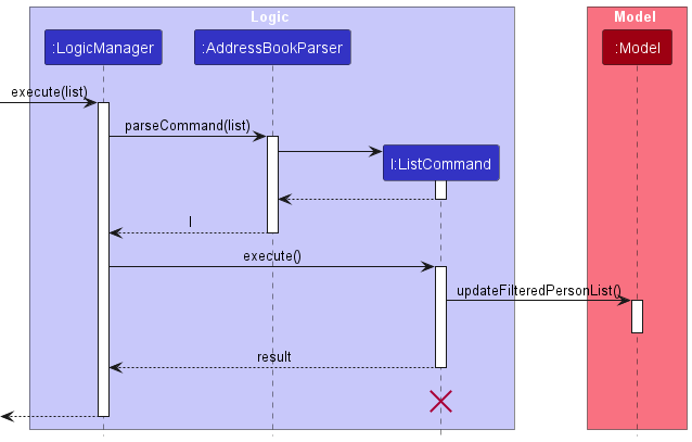 ListSequenceDiagram