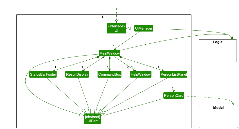 Structure of the UI Component